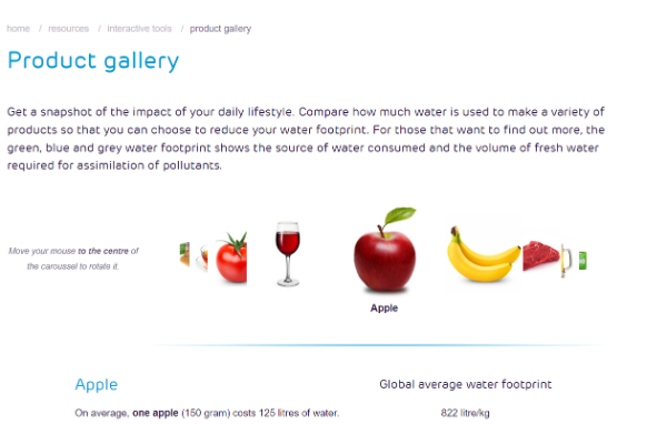 Water footprint, Product gallery