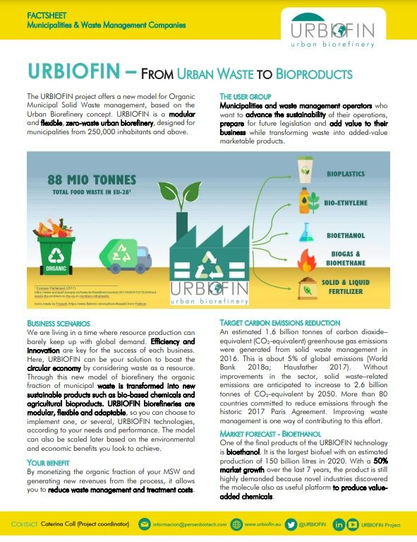 URBIOFIN project_From Urban Waste to Bioproducts