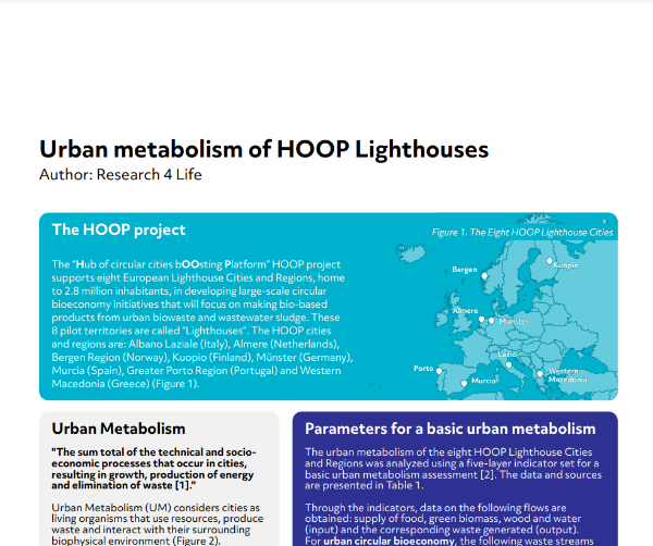 Urban metabolism of HOOP Lighthouses
