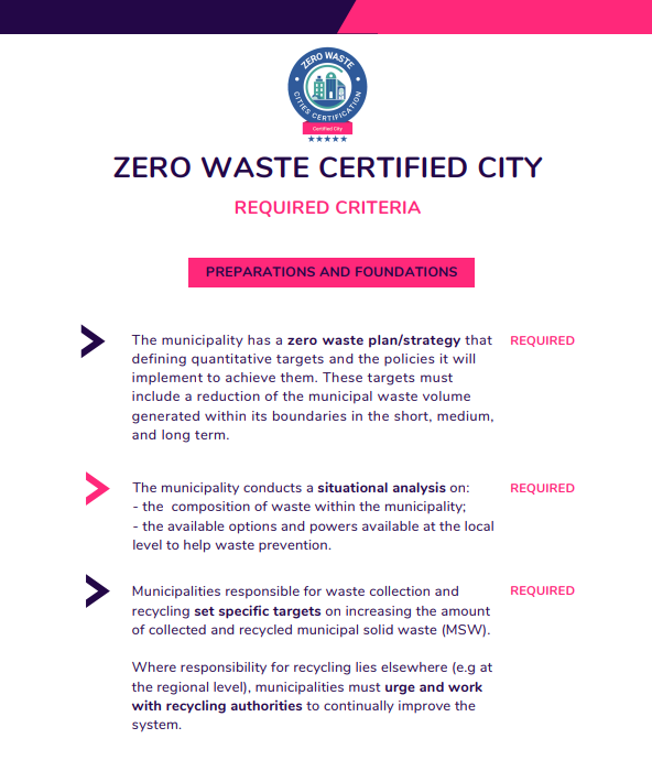 Mission Zero Academy_Zero Waste Certified City