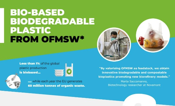 SCALIBUR project_Bio-based biodegradable plastic from OFMSW