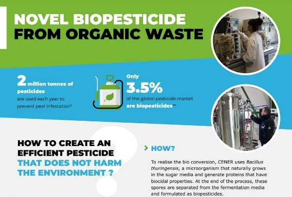SCALIBUR project_Novel biopesticide from organic waste