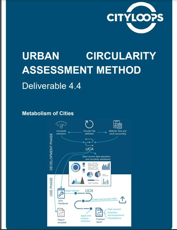 City Loops project_Urban Circularity Assessment